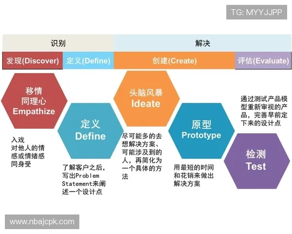 米兰体育游戏官网用户反馈与使用体验的深入分析