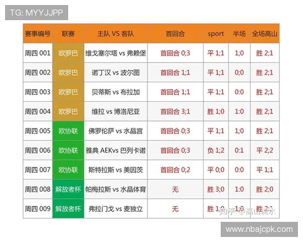 2026年世界杯竞猜数据统计报告详解帮助玩家理解比赛走势和投注方向